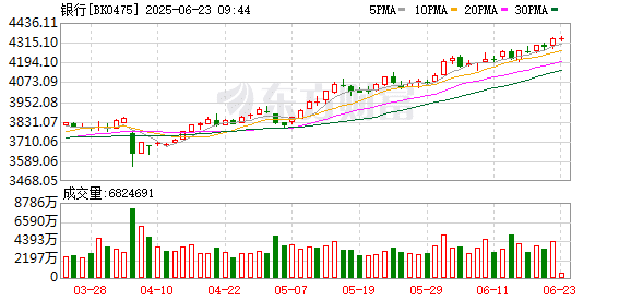 银行集体发声！整治「高息高返」业务