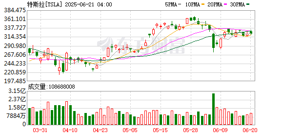 特斯拉robotaxi周日低调登场 初期仅投入约10辆Model Y