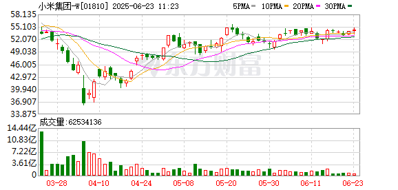 雷军官宣：小米YU7将于周四晚7点正式发布！