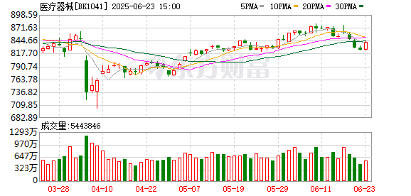 国家药监局重磅举措 潜在受益股一览（附名单）