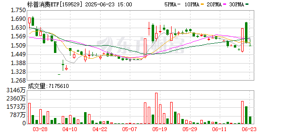 14.4%! 24.47%! 部分跨境ETF溢价明显