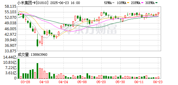 雷军回应小米YU7销量！目标挑战特斯拉Model Y