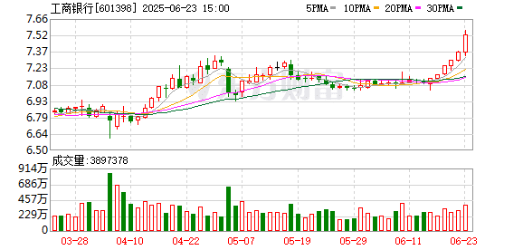 「宇宙行」出手!工商银行获准收购旗下村行改设支行 国有大行加入村镇银行改革大潮
