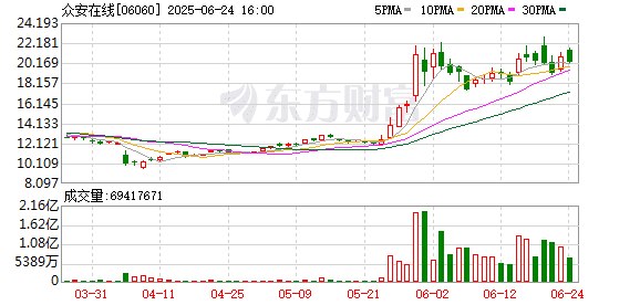1个月暴涨超60%！蚂蚁集团出手减持众安在线 最新回应来了