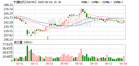 重金砸向L4自动驾驶 领投人形机器人公司 宁德时代投资逻辑生变？