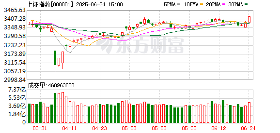 多家券商研判下半年A股 哪些板块被集中看好？