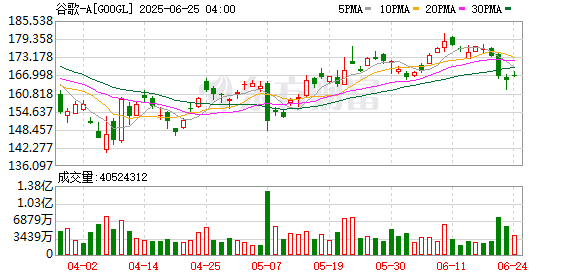 澳大利亚监管机构：青少年社媒禁令应包含谷歌旗下流媒体平台