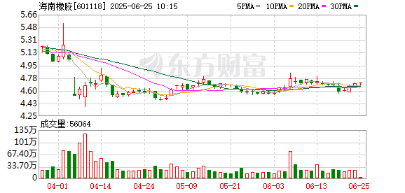 海南橡胶遇台风「蝴蝶」 干胶减产2600吨！台风只影响沿海？有内陆上市公司也曾「遭劫」