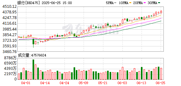 中信证券：如何理解银行股的资金逻辑和投资逻辑？