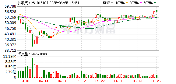小米YU7明天发布 「蔚小理」齐送祝福 雷军称「比SU7信心更足」