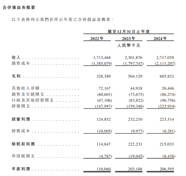 酷赛智能递表港交所：领跑「本土手机解决方案」市场，去年前五大客户营收占比超四成
