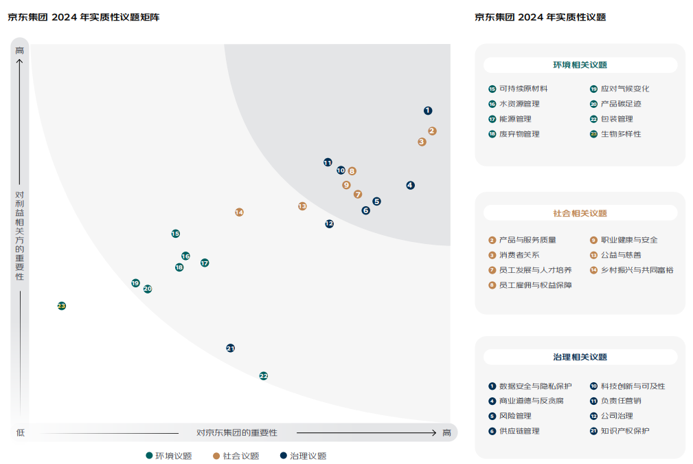 ESG信披案例丨京东集团一年查处221起贪腐案 专家称「大厂」腐败案例反映两大顽疾