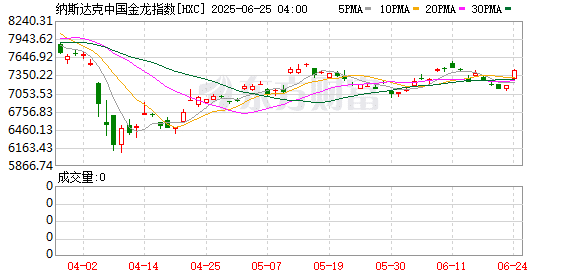 凌晨！中国资产大爆发！外资突传重磅！