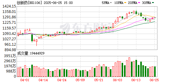 学习时报：创新药何以重要 加快研发具有多重战略意义