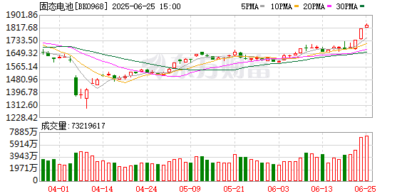 固态电池概念持续火爆 多家公司紧急回应市场关切