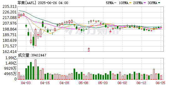 苹果入局折叠机前夜：行业「冷暖」交织 传统「果链」有望成为首批受益者