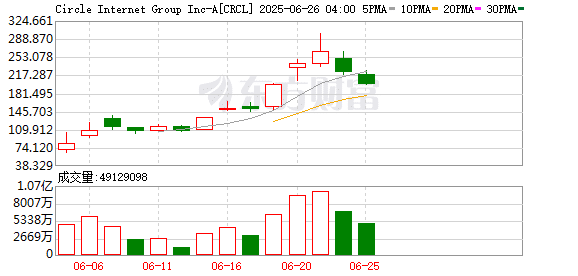 事关稳定币 「央行的央行」最新警告 香港金管局也公开发文「降温」