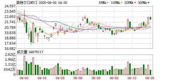 英特尔回应关闭汽车业务：正在重新聚焦战略重心