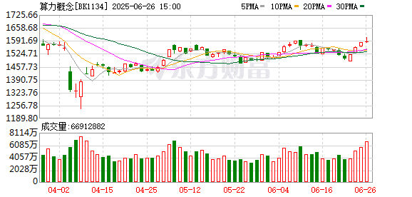 人民日报：建好算力互联「高速网」