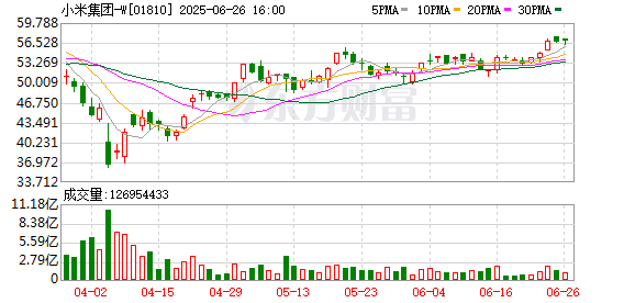 小米YU7起售价25.35万 比对标对手便宜一万
