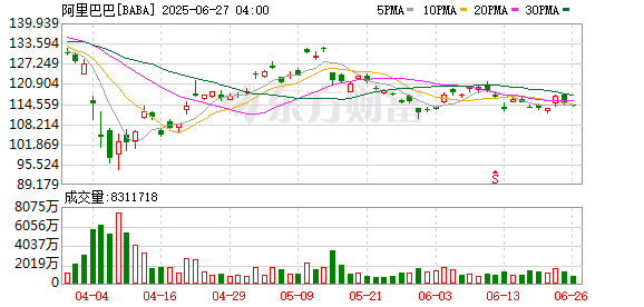 阿里最新年报：AI变革是未来十年最大增量 合伙人名单再精简