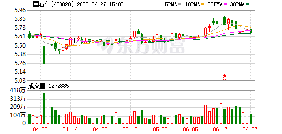 侯启军任中国石化集团公司董事长