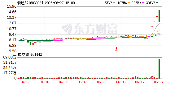 大牛股2分钟上演「天地板」！国产减肥药利好来了 首个获批！