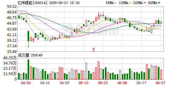 第一代全固态电池明年推出！亿纬锂能董事长：至少十年内锂电池仍是主流