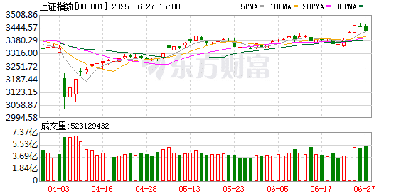 银行股突发跳水！有色板块盘中走势强劲 AI产业链股活跃