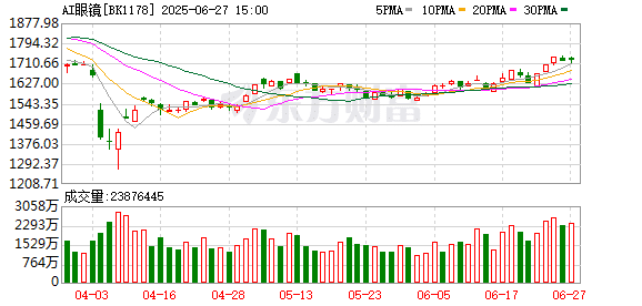 【风口研报】品牌厂商加速入局 智能眼镜迈向高速发展期