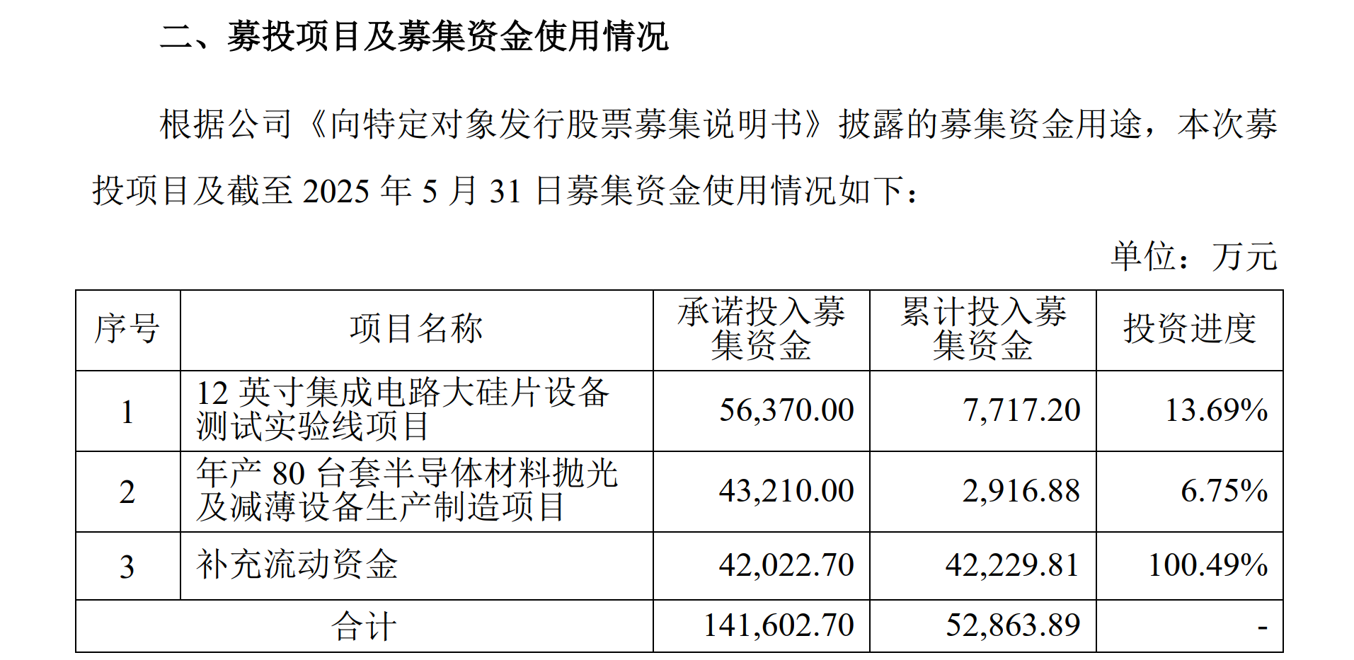 5亿元项目遭终止！单晶炉霸主晶盛机电募投项目大调整