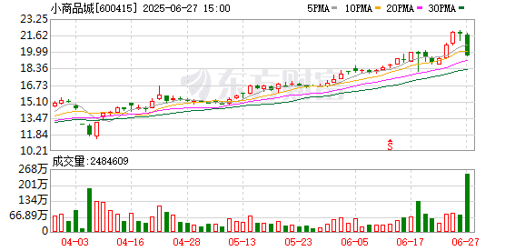 突然换帅！「世界超市」新掌门浮现 前董事长另有重任