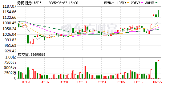 虚拟资产交易打开券商业绩想象空间 板块估值或迎来重塑
