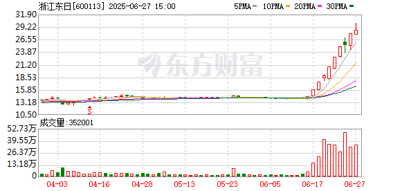 「脑机接口」概念股浙江东日澄清：我们主业是管菜市场和卖豆腐！