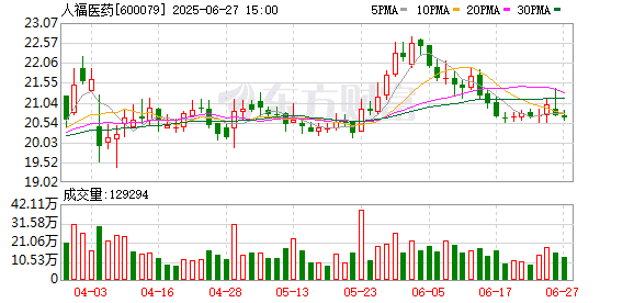 人福医药实控人将变更！周线罕见三连阴 7只核心资产在列 谁将是潜力股