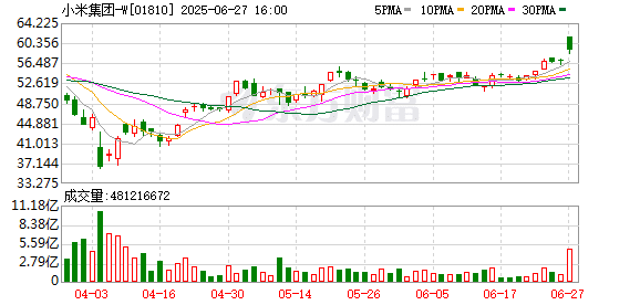 小米汽车深夜回应YU7交付规则！