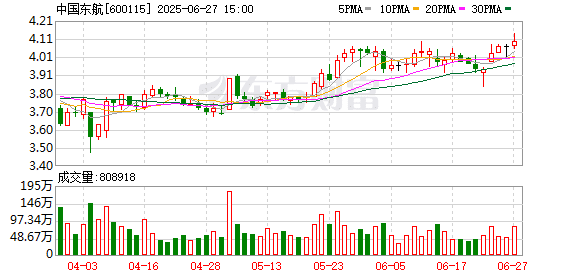中国东方航空集团有限公司原党组书记、董事长刘绍勇被查