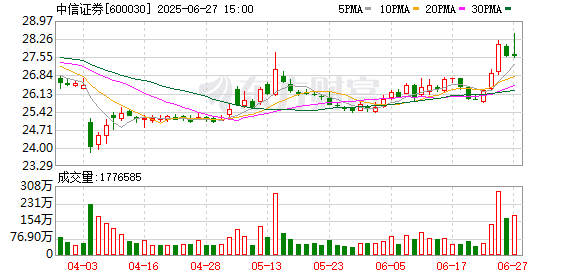券商龙头三级连罚！从业者本人、所在分支机构、省级分公司被罚