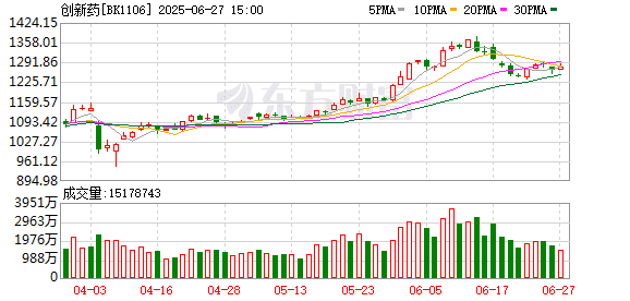 狂赚89%！基金半程冠军敲定 这一赛道成大赢家