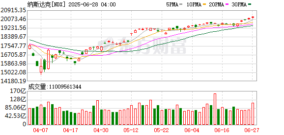 环球下周看点：美国非农报告重磅登场 美股新高后能否更进一步？