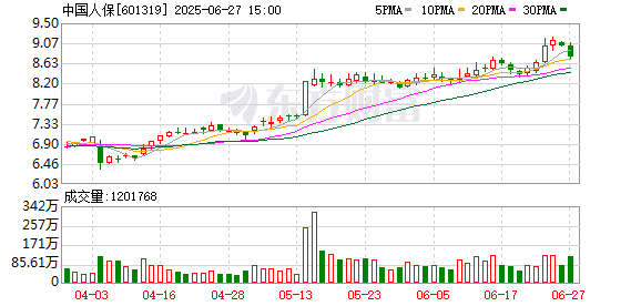 股票投资、分红险、健康险 中国人保股东大会回应