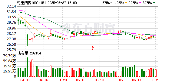 加拿大命令海康威视停止运营 中方回应