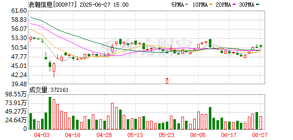 本周再添14家！浪潮信息等多股披露回购增持再贷款计划 相关A股名单一览