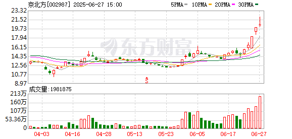一批大牛股被盯上 稳定币龙头曝光内情！军工龙头热度空前