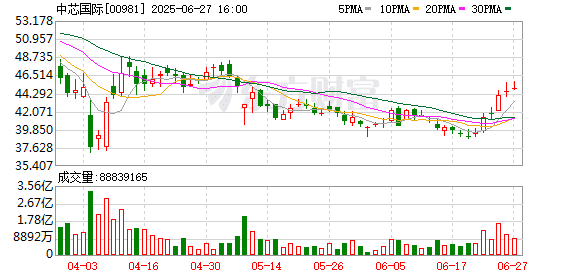 南向资金大幅加仓 环比增长超74%！国泰君安国际港股通成交额超500亿港元