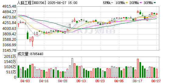 马斯克公布脑机接口重大进展：受试者增至7人 未来有望控制人形机器人