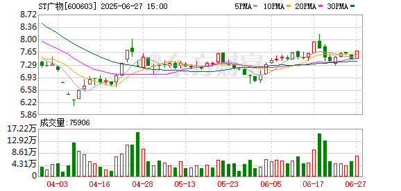 审计造假 涉两家上市公司！一机构被重罚！