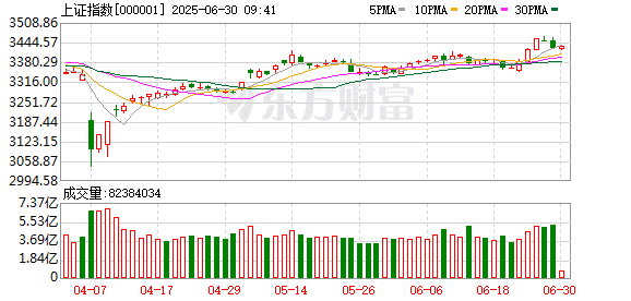 十大机构论市：多方面积极因素叠加 大盘确立新一轮涨势