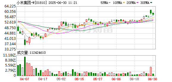 小米汽车回应YU7赛道测试刹车片起火：因未进行散热圈的极端情况下直接驻车