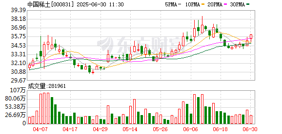 中国稀土集团：各项工作未因相关人员变动受到影响